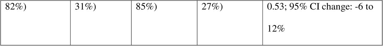 22284024v3_tbl1a