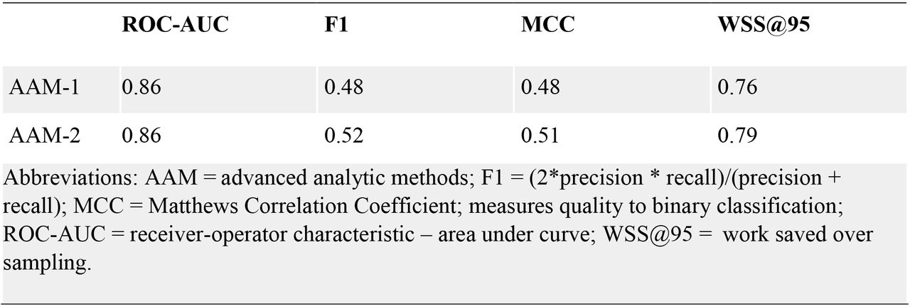 Assessment metrics for binary classification of records for metastatic non-small cell lung cancer