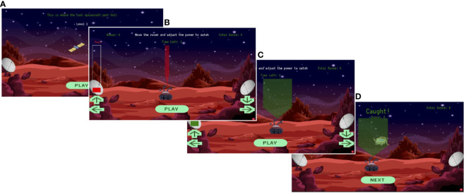 An overview of the Space Game. (A) Hint. The screen shows where the last piece of space junk fell. Please use this information to guess where the next piece will fall. (B) Move the rover. Move the rover to the place where you think the space junk will fall. On a computer use the keyboard arrows. On a smartphone, use the arrows on the touchscreen. (C) Adjust the power. Adjust the power, using the lowest setting that will allow you to catch the junk, using the up and down arrows. Once you have adjusted the power it will become green. (D) Feedback. The screen will show you where the junk landed, whether you caught it and if you caught it, how many points you gained.