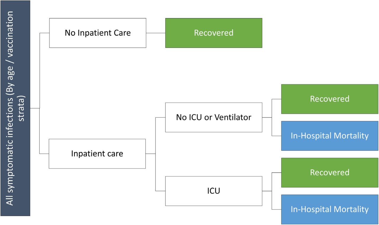 Consequences diagram