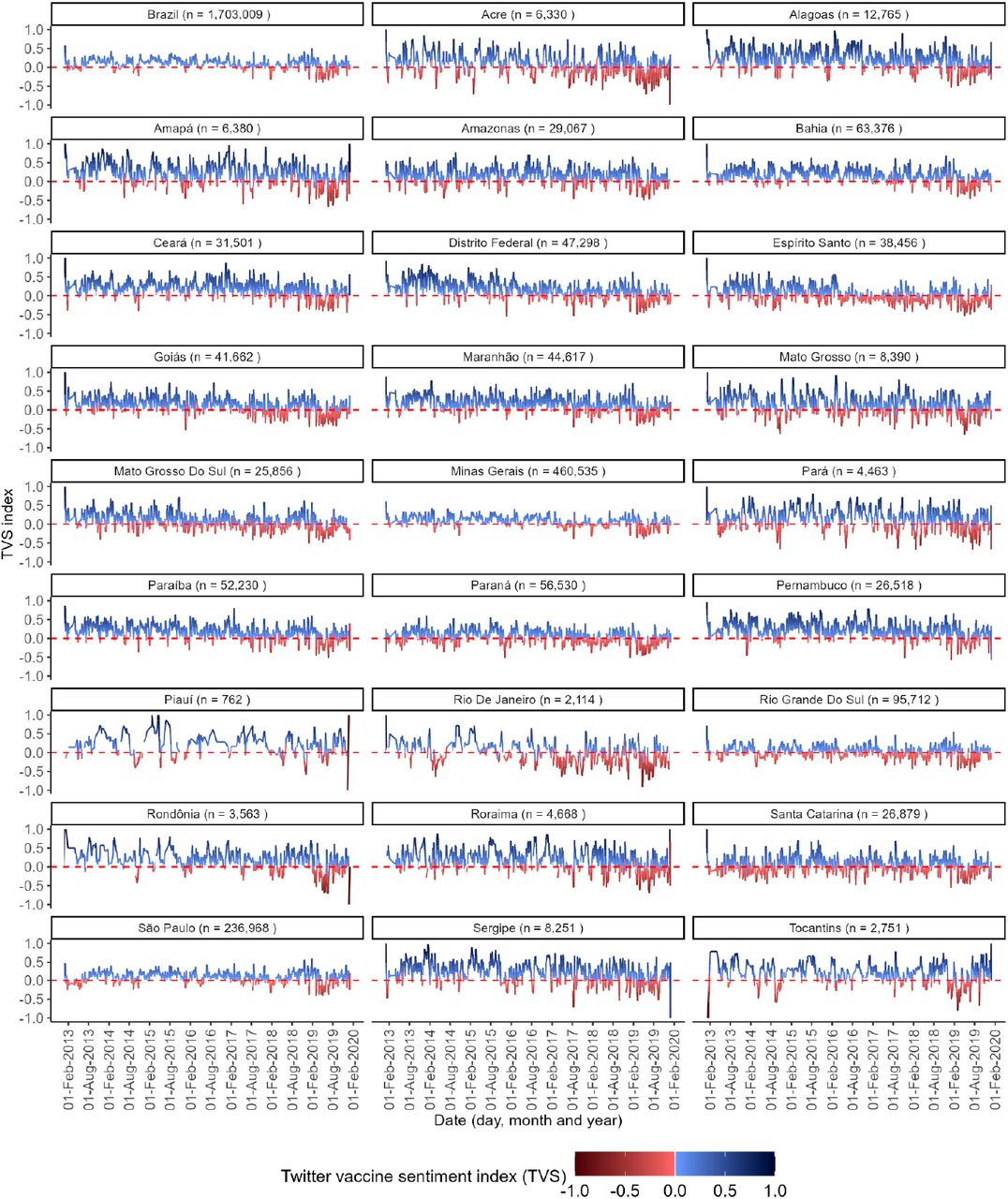 Seven-day moving average of TVS index in Brazil and per Brazilian state, January 2013 to December 2019.