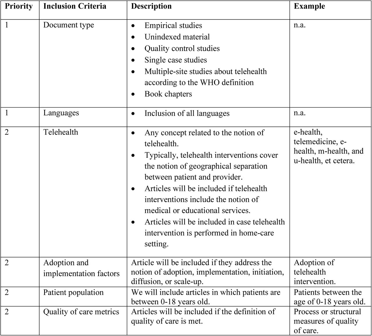 Inclusion criteria