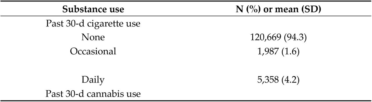 Descriptives of substance use for allCanPath participants who completed the follow-up questionnaire.