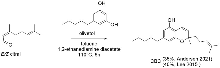 Synthesis of CBC [99,100].