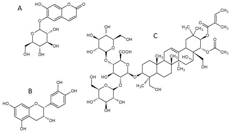 Molecular structures of the selected AHE main components: (A) esculin, (B) β-aescin, (C) (-)-epicatechin [38,39]; (D) FTIR spectra of water–oil emulsions for 5% of oil content (24 h after sonication).