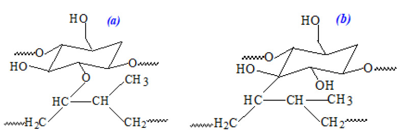 Possible cross-linking mechanism between cellulose and natural rubber by C-O-C (a) and C-C (b) bonds.