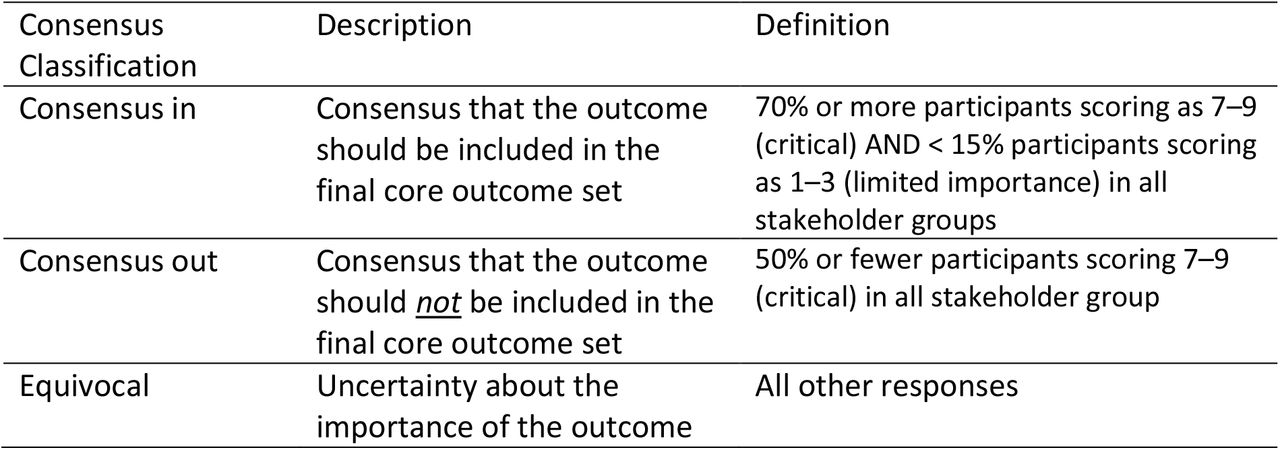 Consensus criteria