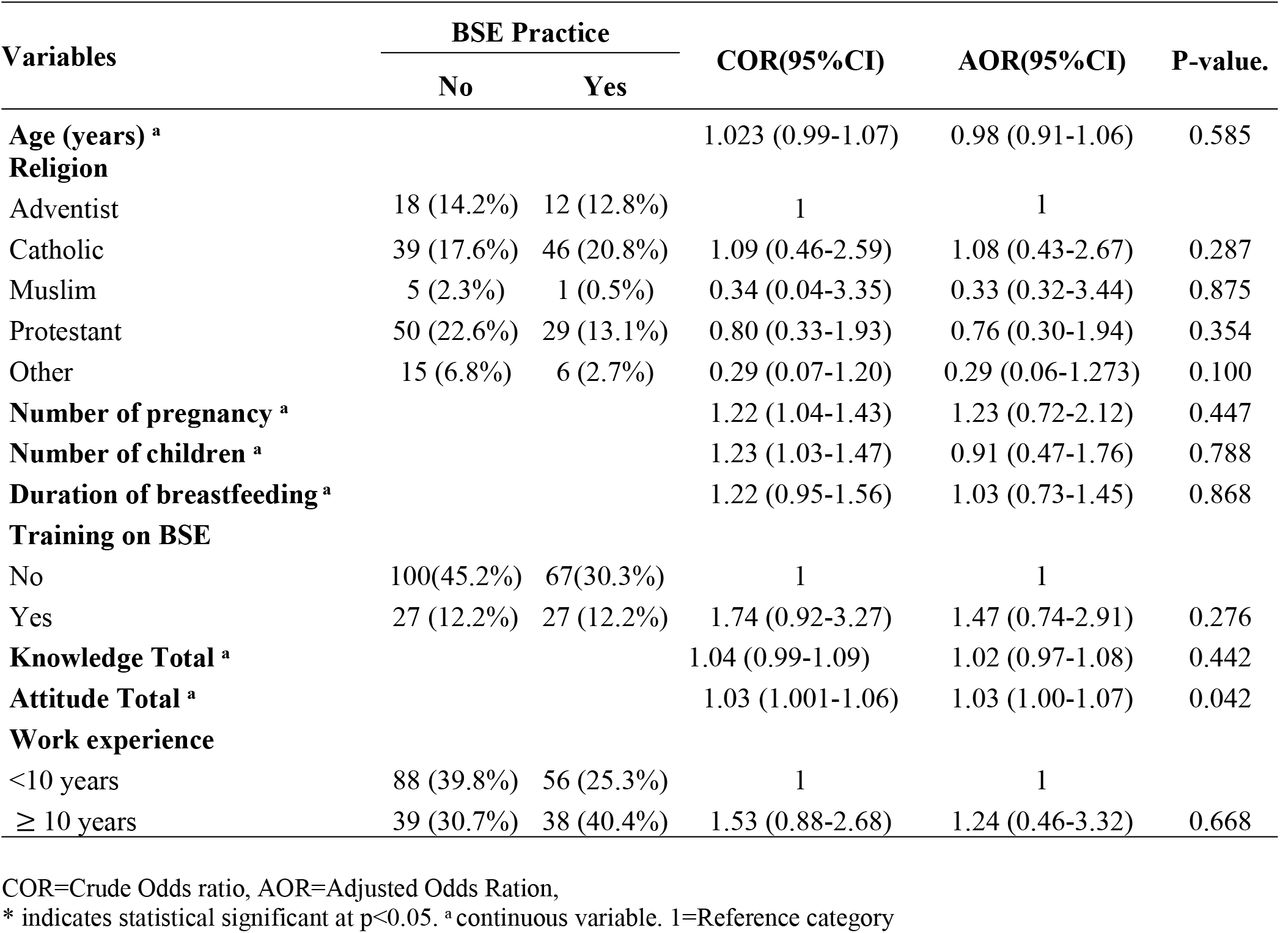 Bivariate and Multivariate Logistic regression for association between BSE and Predictors of BSE among healthcare professionals in Kigali, Rwanda, 2022, (n=221)