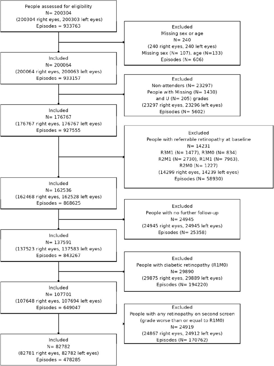 Diagram of exclusions