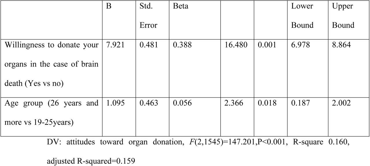 25323879v1_tbl3a
