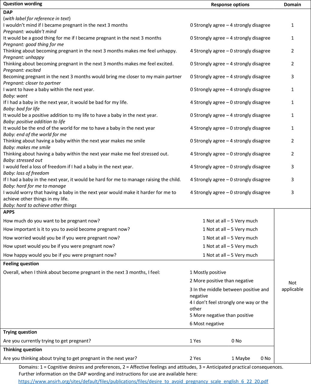 Wording of questions about preferences regarding future pregnancy.