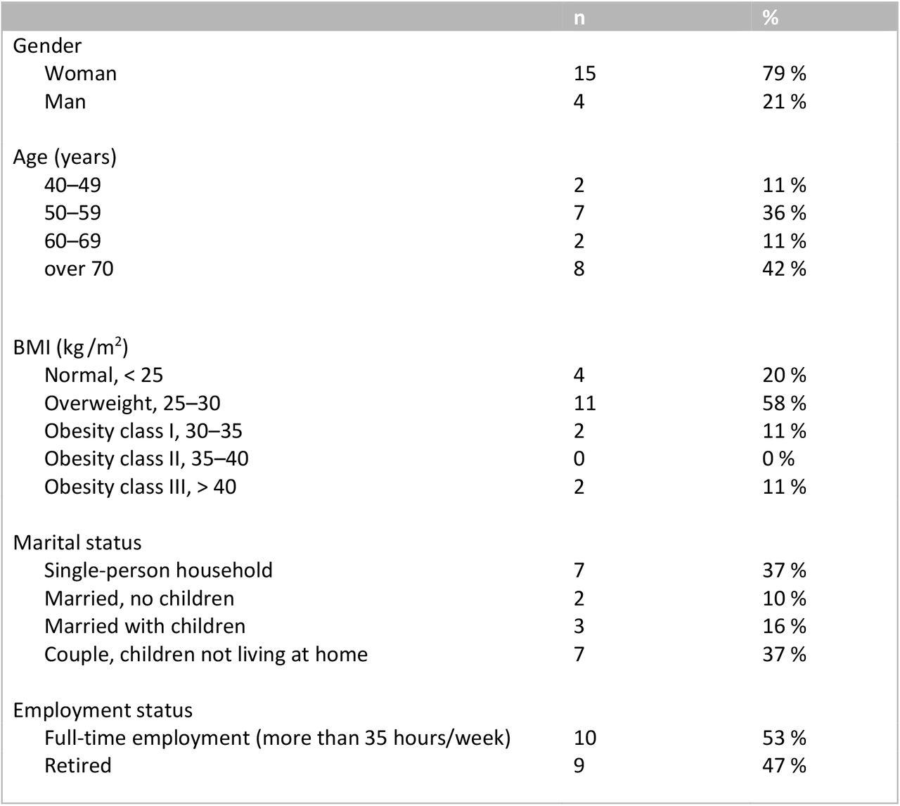 Sociodemographic Characteristics of Survey Respondents.