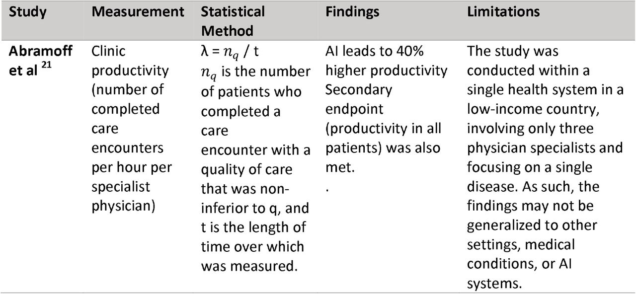 Methodological Approaches for Examining Workforce Productivity