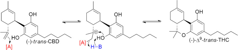 General scheme of conversion of (-)-trans-CBD to (-)-trans-∆9 THC