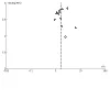 Comparison: Nicotine EC vs NRT. Outcome: smoking cessation