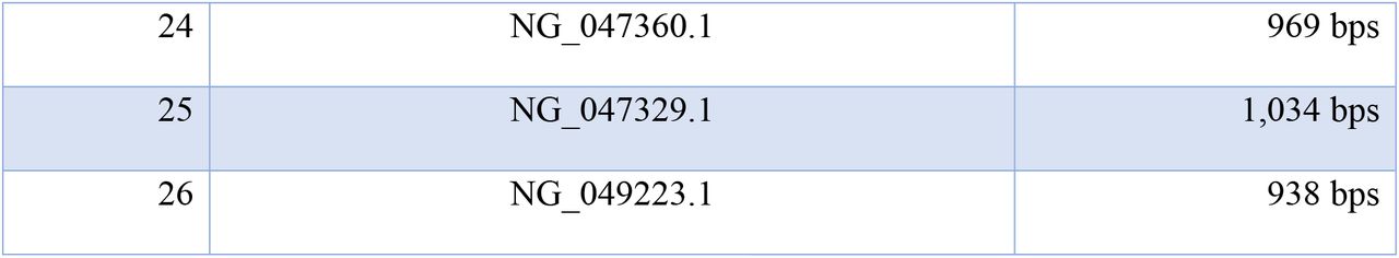 519699v1_tbl1a