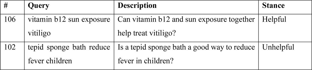 Examples of helpful and unhelpful topics with query and description.