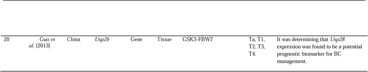 24308331v1_tbl1f