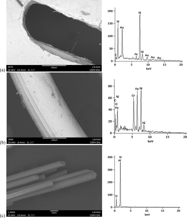 SEM-EDS for used JUUL components.a) battery contact showing brighter, Au enriched surface layer with Ni and Fe. b) filament with Fe, Cr, and Ni. c) glass fibers from wick, exhibiting primarily Si with minor Al and O.