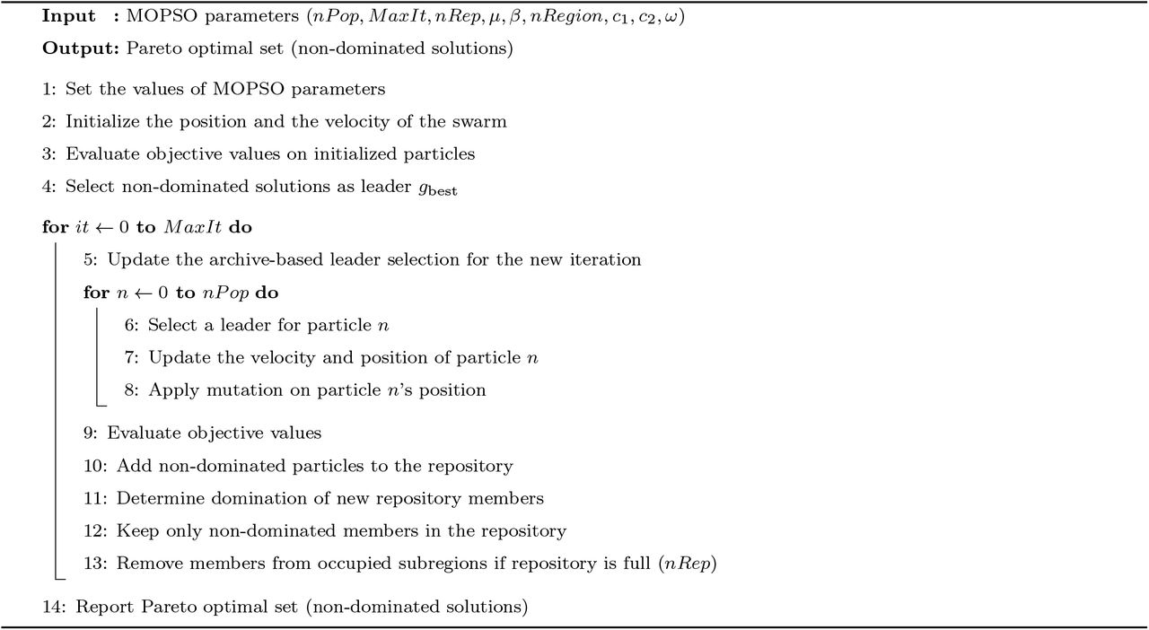 Scientific figure