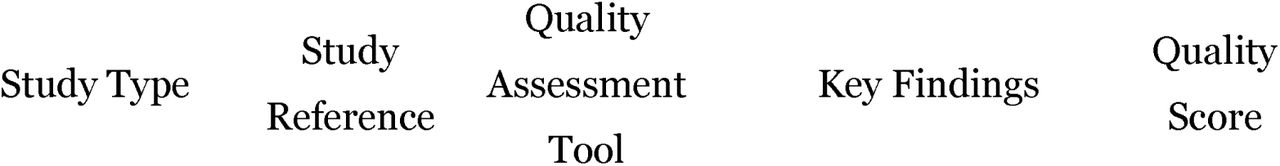 Quality Assessment Results