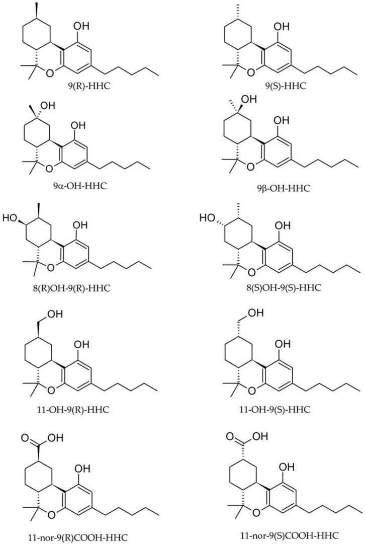 Molecular structures of the ten target analytes.