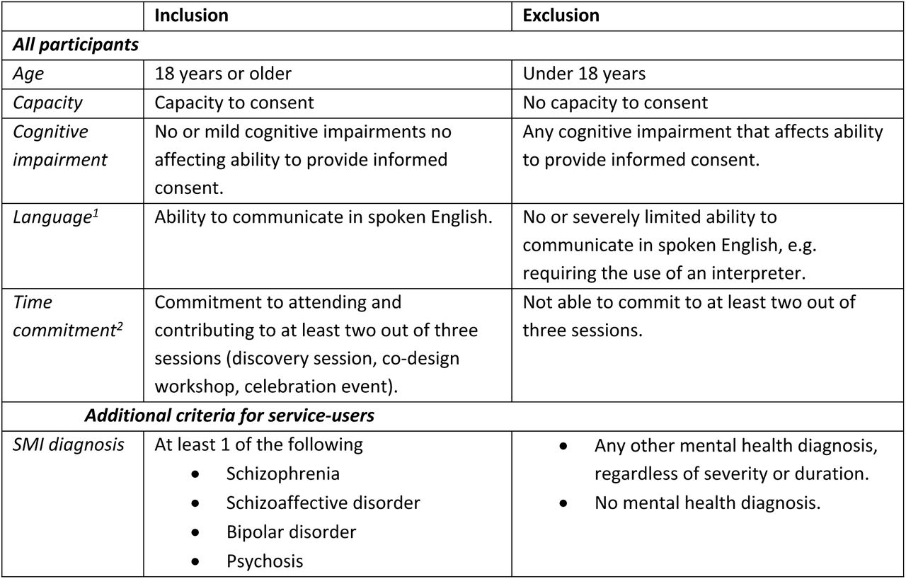 Eligibility criteria for participation.