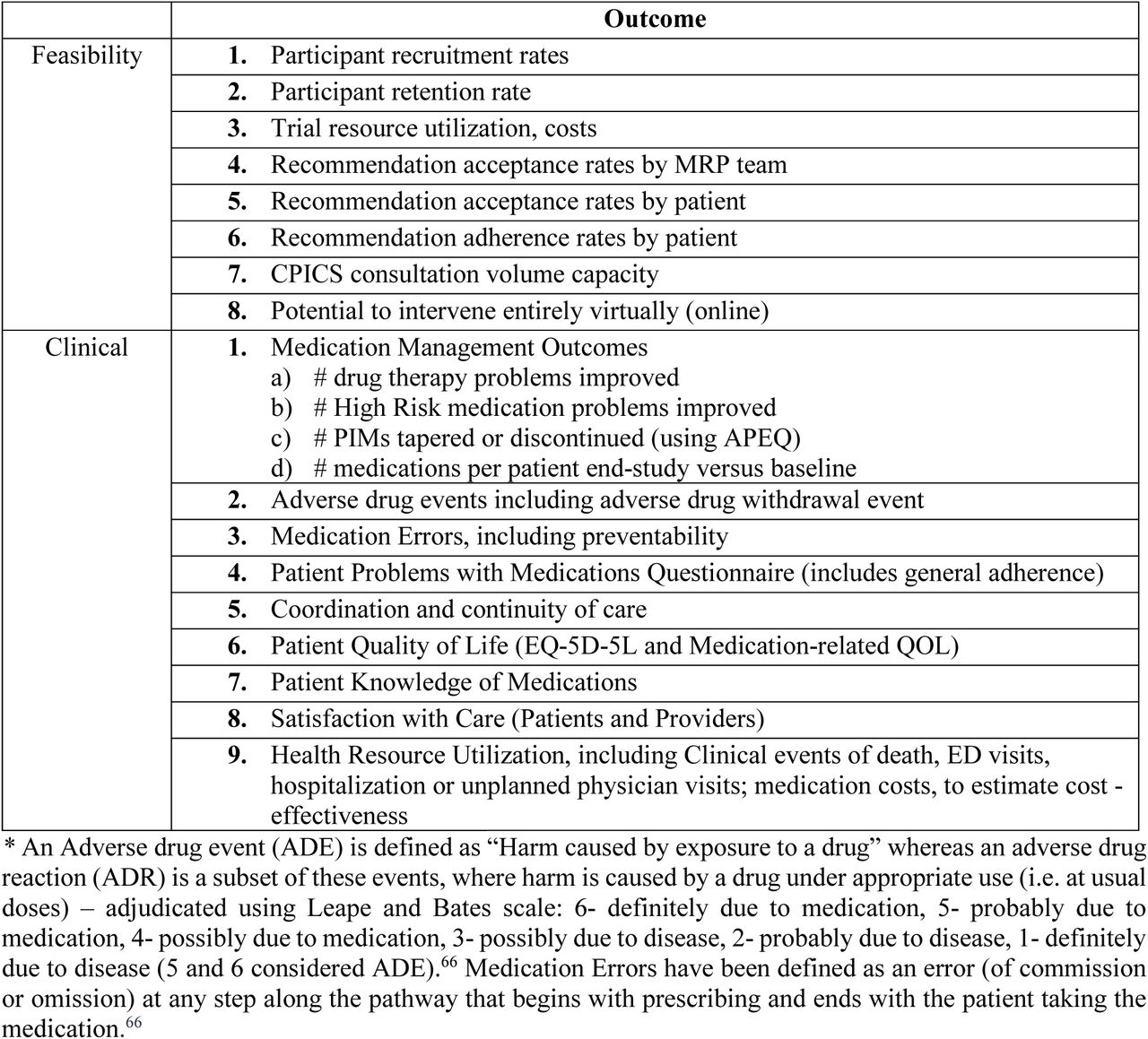 IMPROVE-IT HRM OUTCOMES29, 30, 57, 59, 60, 65, 68, 91, 92