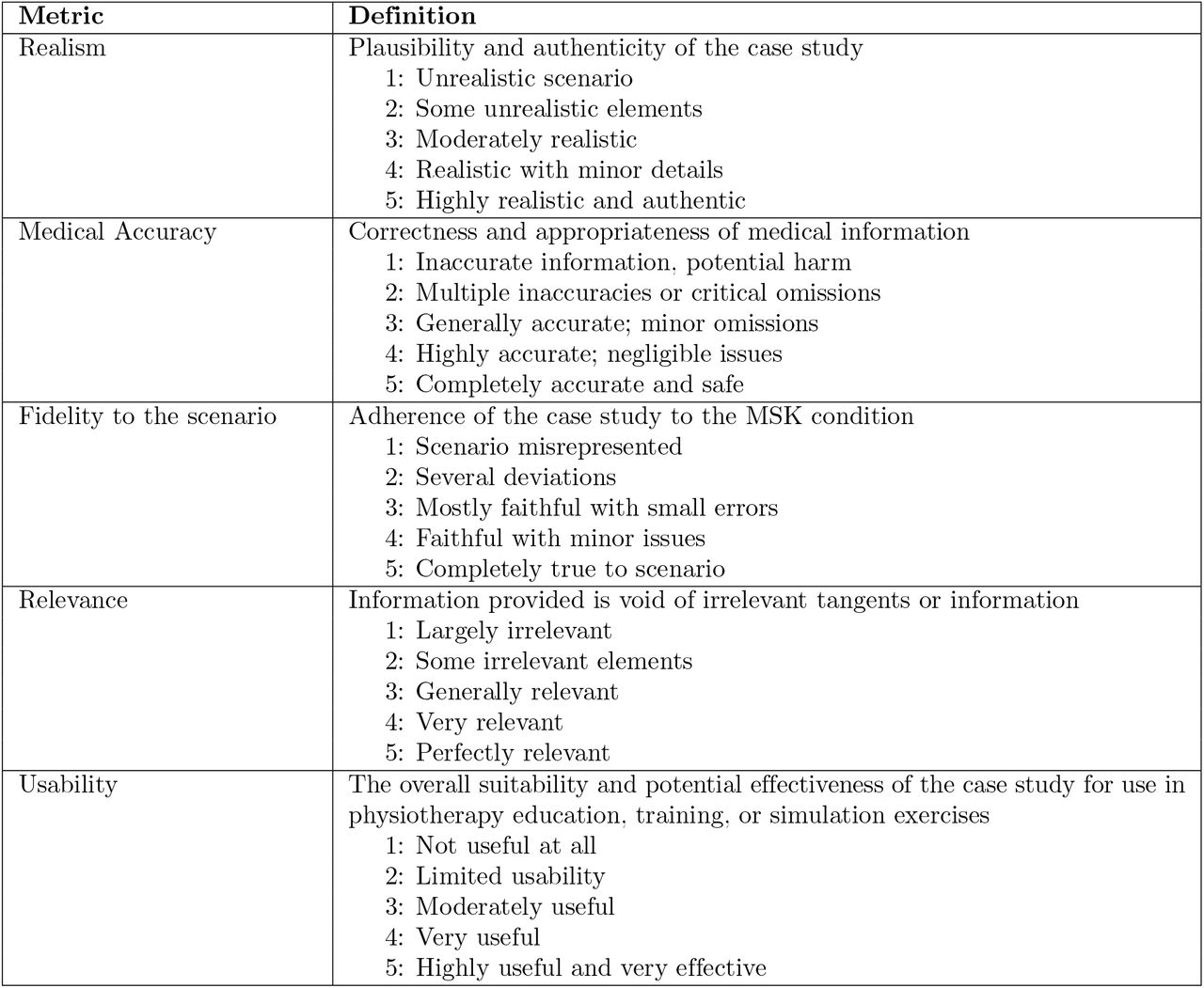 Human Evaluation criteria