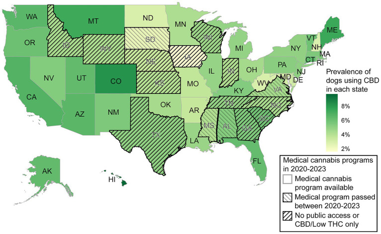 Map of the United States showing the prevalence of dogs using CBD by state, with a gradient from light to dark green indicating 2% to 8% usage. The map includes details on medical cannabis programs from 2020 to 2023. Some states have striped patterns indicating no public access or only low THC options, while other states have stripes that indicate medical cannabis programs were passed in the years 2020 to 2023.
