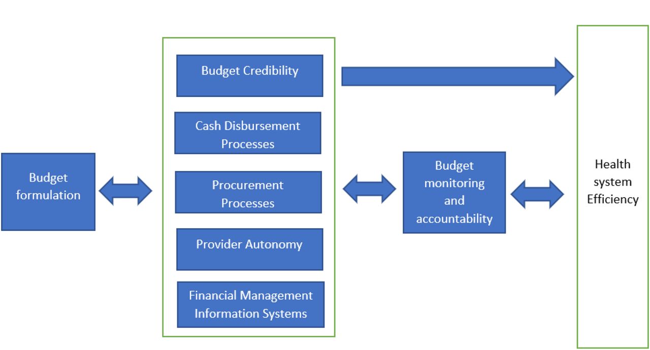 Conceptual Framework