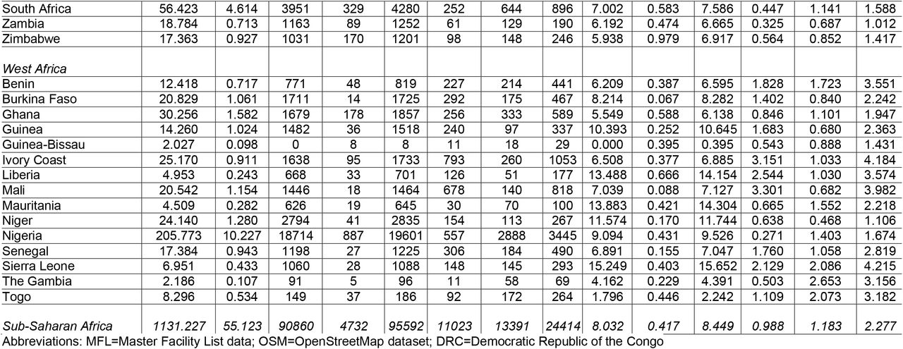 20152389v3_tbl1a
