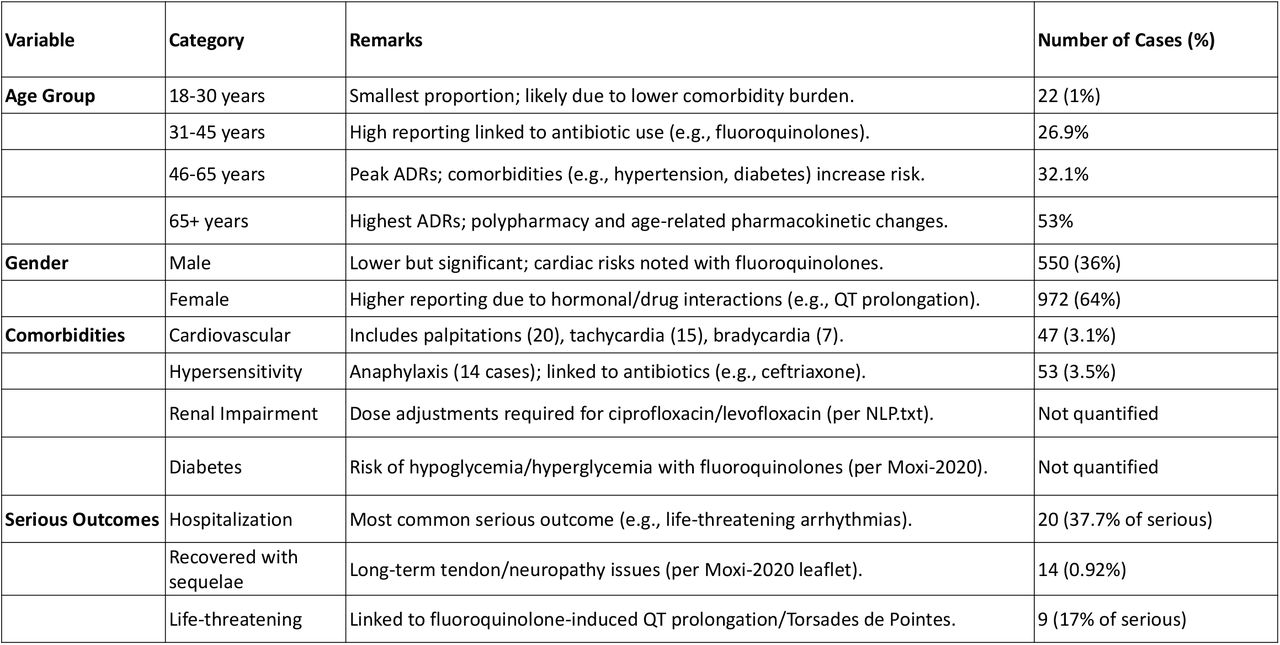 Demographic and Clinical Characteristics of Reported Cases