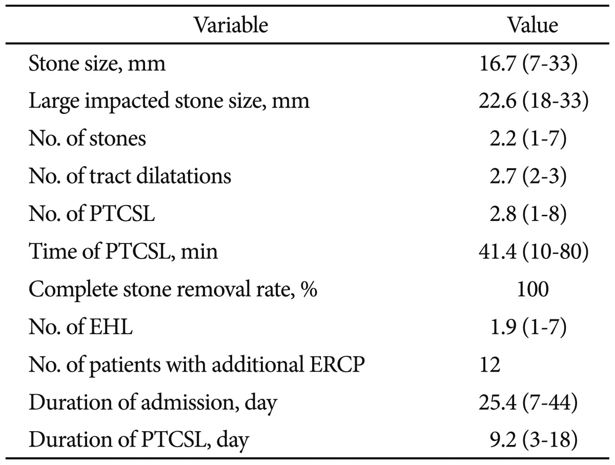 Results of PTCSL in Patients with Difficult Common Bile Duct Stones