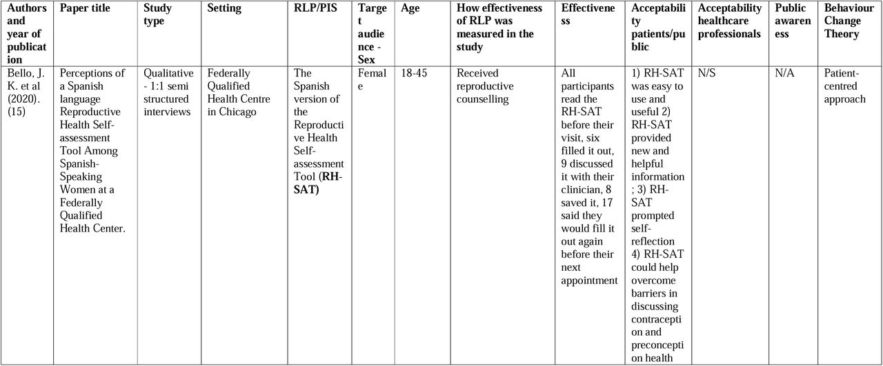 Characteristics of included studies