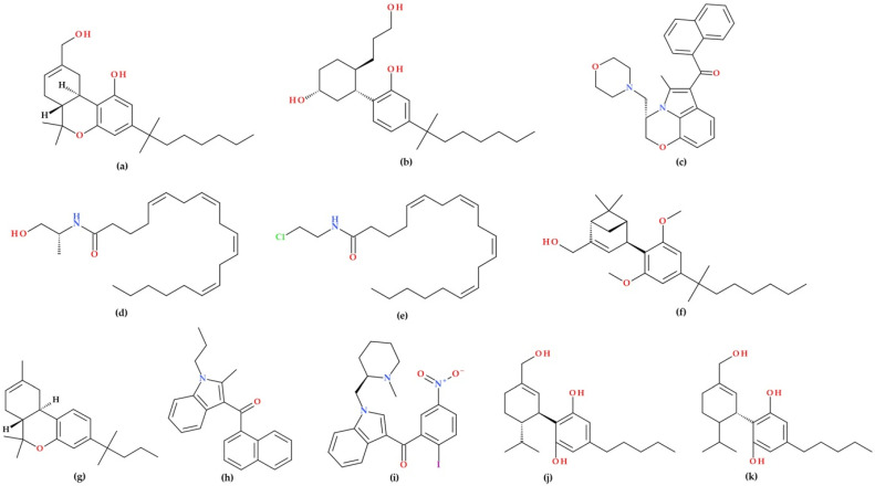 Synthetic cannabinoids molecular structures: (a) HU-210 (IUPAC name: (6aR,10aR)-9-(hydroxymethyl)-6,6-dimethyl-3-(2-methyloctan-2-yl)-6a,7,10,10a-tetrahydrobenzo[c]chromen-1-ol), (b) CP-55940 (IUPAC name: 2-[(1R,2R,5R)-5-hydroxy-2-(3-hydroxypropyl)cyclohexyl]-5-(2-methyloctan-2-yl)phenol), (c) R-(+)-WIN-55,212–2 (IUPAC name: [(11R)-2-methyl-11-(morpholin-4-ylmethyl)-9-oxa-1-azatricyclo [6.3.1.04,12]dodeca-2,4(12),5,7-tetraen-3-yl]-naphthalen-1-ylmethanone), (d) R(+)-methanandamide (IUPAC name: (5Z,8Z,11Z,14Z)-N-[(2R)-1-hydroxypropan-2-yl]icosa-5,8,11,14-tetraenamide), (e) ACEA (IUPAC name: (5Z,8Z,11Z,14Z)-N-(2-chloroethyl)icosa-5,8,11,14-tetraenamide); (f) HU-308 (IUPAC name: ([(1S,4S,5S)-4-[2,6-dimethoxy-4-(2-methyloctan-2-yl)phenyl]-6,6-dimethyl-2-bicyclo [3.1.1]hept-2-enyl]methanol), (g) JWH-133 (IUPAC name: (6aR,10aR)-6,6,9-trimethyl-3-(2-methylpentan-2-yl)-6a,7,10,10a-tetrahydrobenzo[c]chromene), (h) JWH-015 (IUPAC name: (2-methyl-1-propylindol-3-yl)-naphthalen-1-ylmethanone), (i) AM1241 (IUPAC name: (2-iodo-5-nitrophenyl)-[1-[[(2R)-1-methylpiperidin-2-yl]methyl]indol-3-yl]methanone, (j) HU-446 (IUPAC name: 2-[(1S,6S)-3-(hydroxymethyl)-6-isopropyl-cyclohex-2-en-1-yl]-5-pentyl-benzene-1,3-diol), and (k) HU-465 (IUPAC name: 2-[(1R)-3-(hydroxymethyl)-6-isopropyl-cyclohex-2-en-1-yl]-5-pentyl-benzene-1,3-diol) [20,22,24,31].