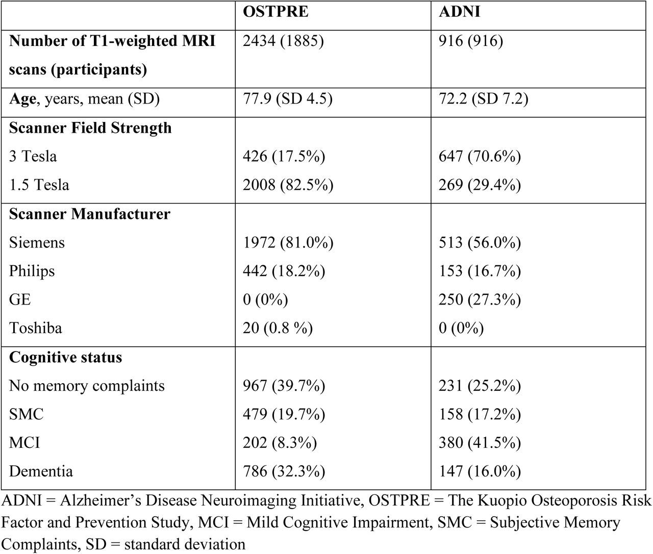 Population characteristics