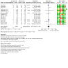 Analysis 8.3: EC vs behavioural support only/no support ‐ Serious adverse events