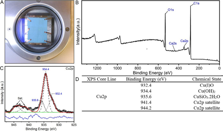 XPS analysis of the blue paper sample. (A) Photograph of the sample. (B) XPS survey spectrum. (C) Peak fit to the high-resolution Cu 2p spectrum. (D) Chemical state identification of Cu.