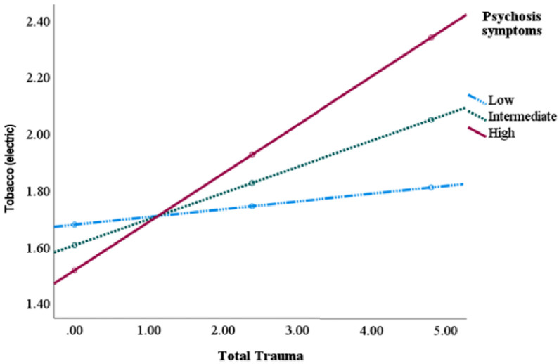 Fig 4