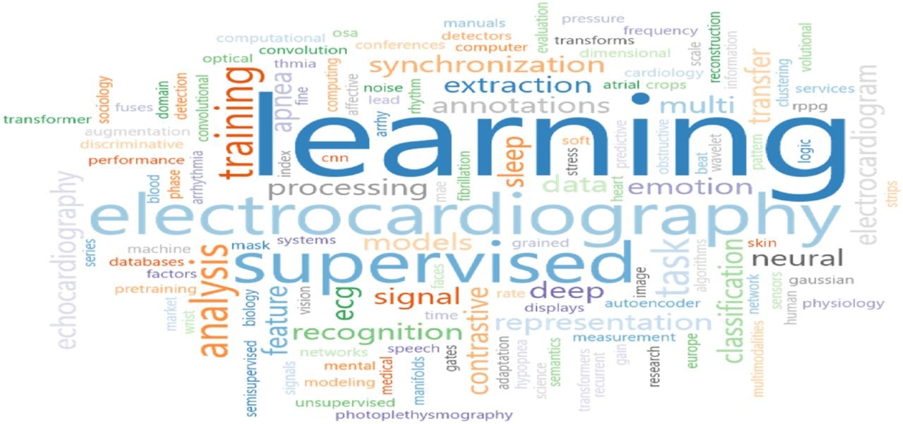 A picture of the most repeated keywords from research articles under review.