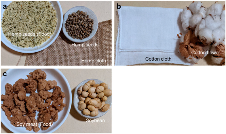 Examples of the industrial application of hemp (a), cotton (b), and soybean (c).