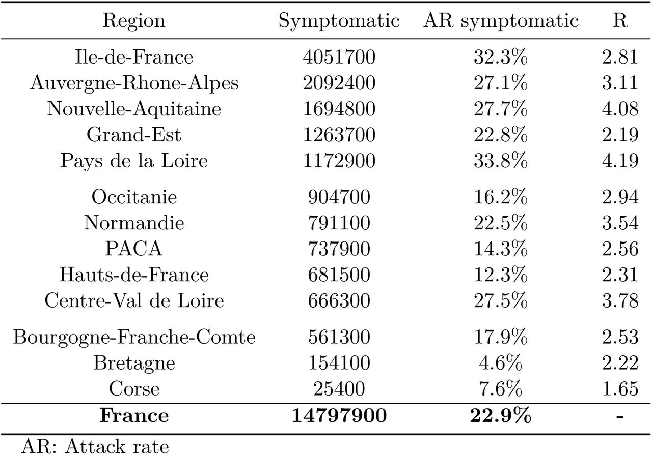 Number of predicted symptomatic cases without lockdown between March 19 and April 19 2020, by region.