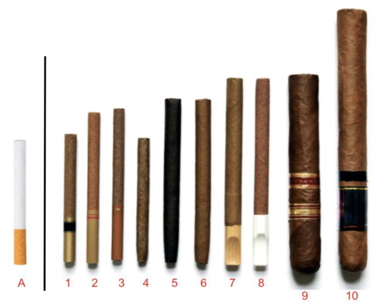Little Cigars, Cigarillos and Cigars.