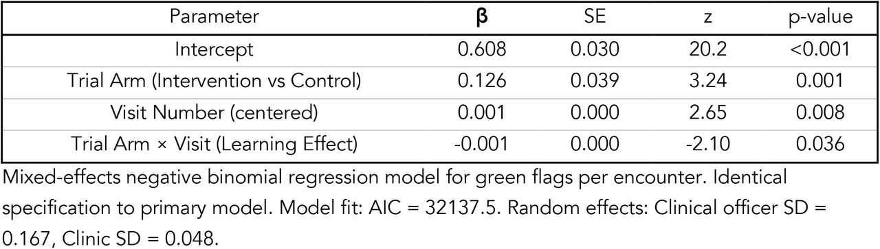 Green Flags Model