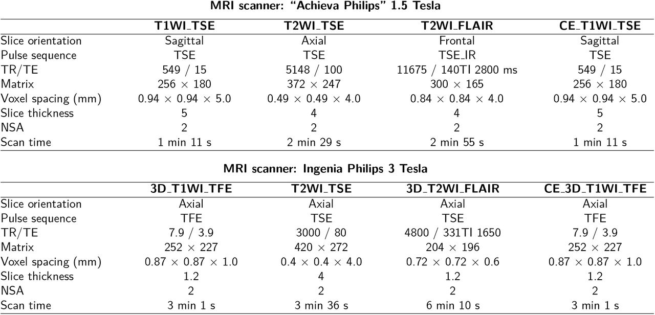 Characteristics of the used magnetic resonance imaging protocols for brain examination