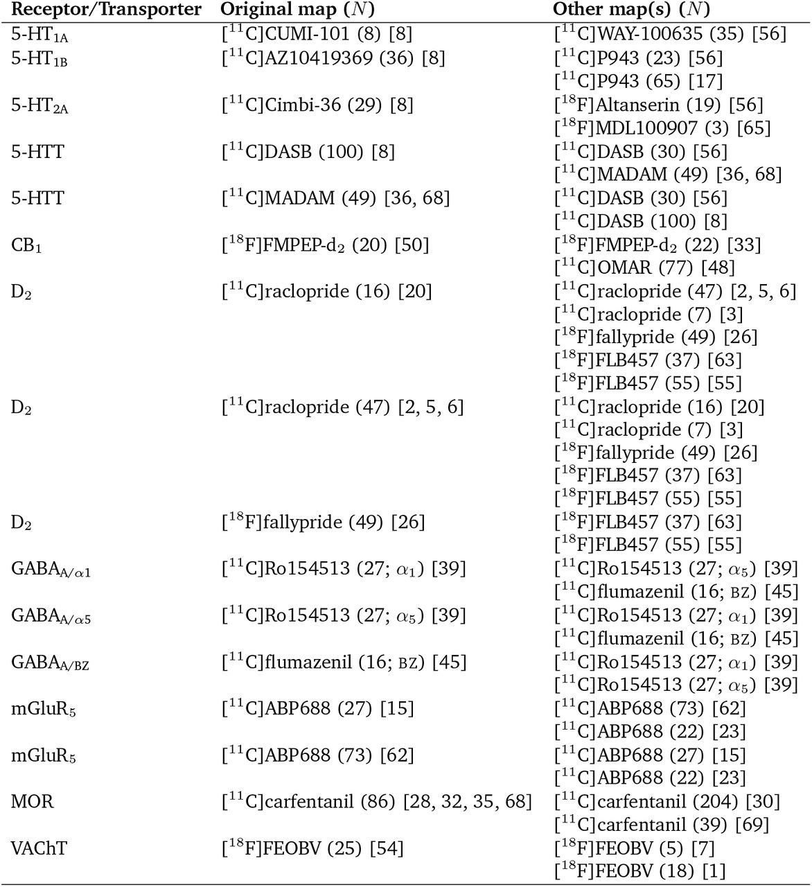 Out-of-sample group-average receptor/transporter density mapsTo calculate mean spatial consistency in Fig. 4, we correlate each receptor and transporter’s mean tracer image (“original map”) with any other available mean tracer image for this receptor/transporter (“other map(s)”), both from within the set of maps analyzed here, and from out-of-sample mean tracer images from the PET receptor atlas introduced in Hansen et al. [23]. Note that MOR [11C]carfentanil maps were pulled from the same centre and therefore group maps are not necessarily independent.
