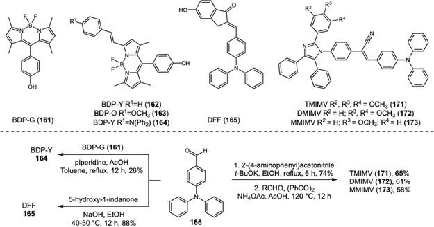 Aldol and Knoevenagel condensation on the synthesis of DFF, BODIPY, and TPA‐imidazole probes.