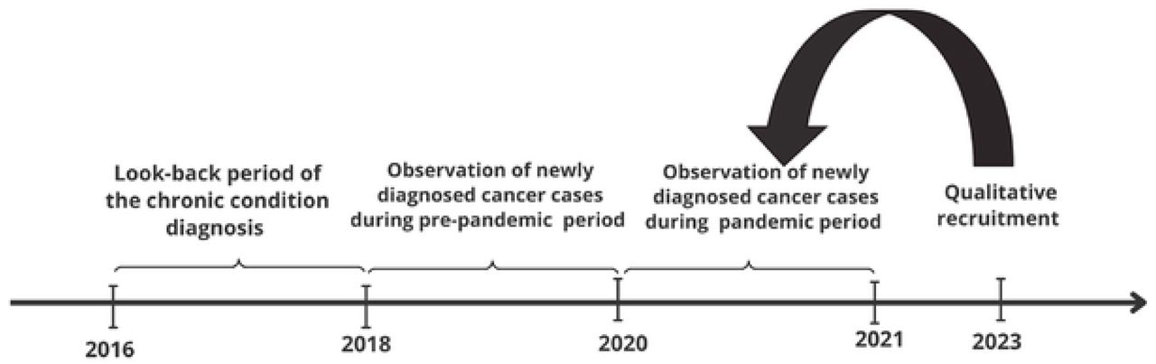 Flow chart of the study design