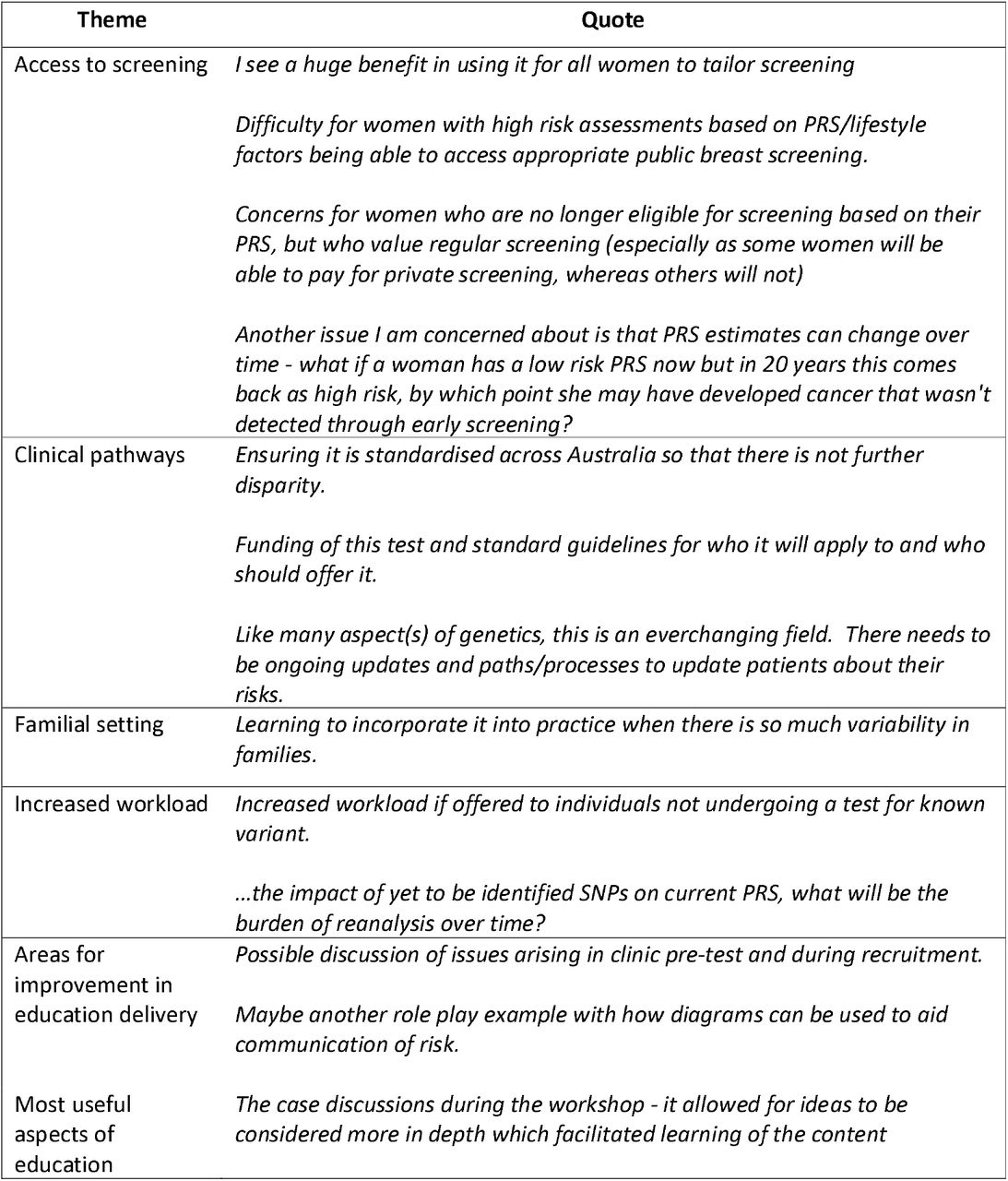 Participants responses to open-ended questions regarding additional challenges to PRS delivery and feedback regarding PRiMo training